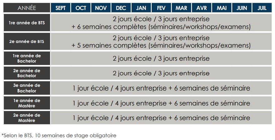 Tableau rythme d'apprentissage pour EFAB sur 5 ans