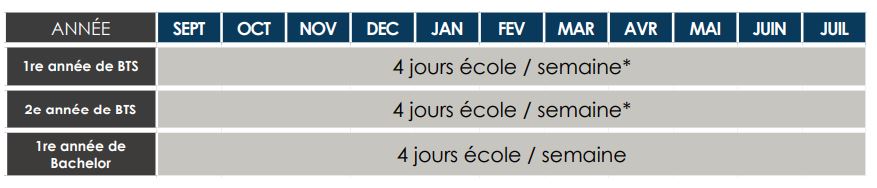 Tableau rythme d'apprentissage pour EFAB